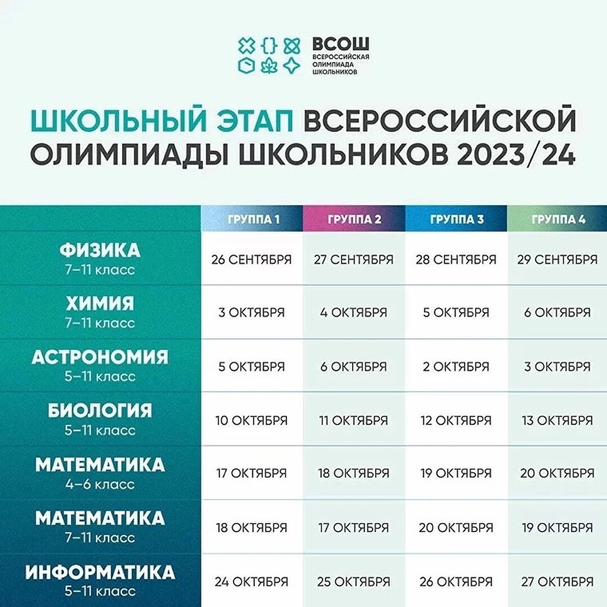 График проведения школьного этапа ВсОШ биологии, астрономии, математике и информатике на платформе «Сириус.Курсы» в 2022/23 учебном году.